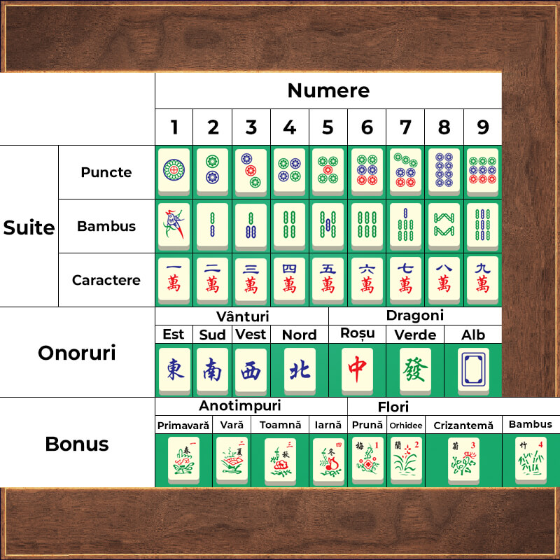 Mahjong regulile setului
